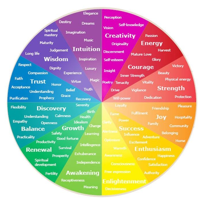 What is Green colour Phycology?(hint: Only if dull and mixed with yellow  will green mean disgust.)​ 